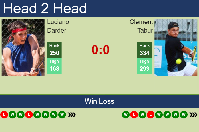 H2H, prediction of Luciano Darderi vs Clement Tabur in Todi Challenger with odds, preview, pick | 19th August 2023