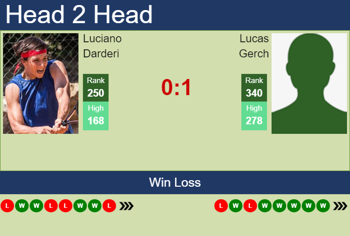 Prediction and head to head Luciano Darderi vs. Lucas Gerch