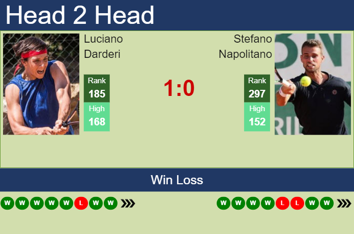 H2H, prediction of Luciano Darderi vs Stefano Napolitano in Como Challenger with odds, preview, pick | 1st September 2023