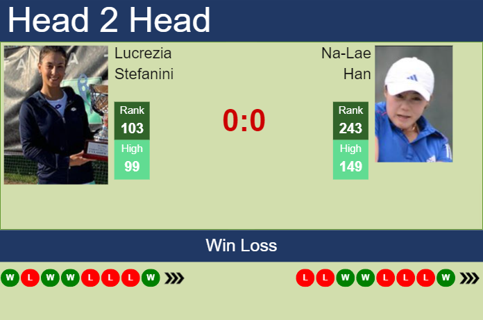 Prediction And Head To Head Lucrezia Stefanini Vs. Na Lae Han Pfwdqtfb45 Prediction and head to head Lucrezia Stefanini vs. Na-Lae Han
