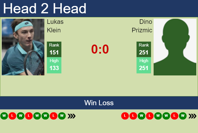 Prediction and head to head Lukas Klein vs. Dino Prizmic
