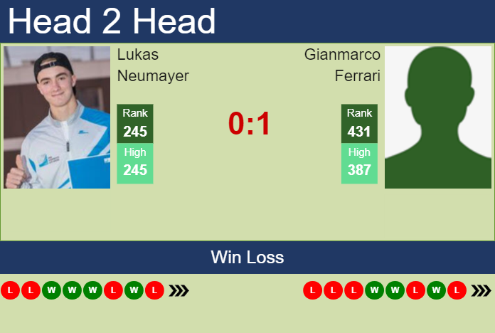 Prediction and head to head Lukas Neumayer vs. Gianmarco Ferrari