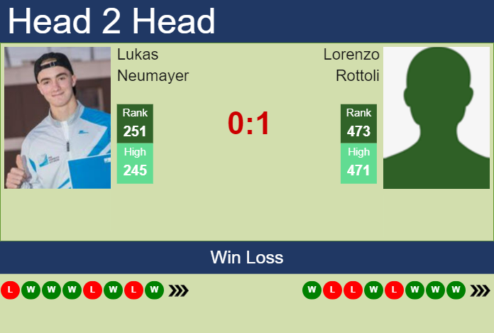H2H, prediction of Lukas Neumayer vs Lorenzo Rottoli in Cordenons Challenger with odds, preview, pick | 9th August 2023