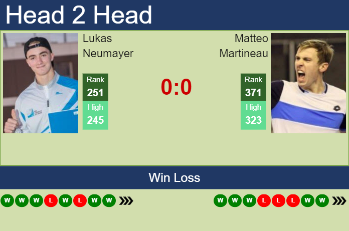 Prediction and head to head Lukas Neumayer vs. Matteo Martineau