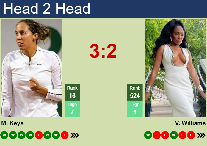 Prediction and head to head Madison Keys vs. Venus Williams