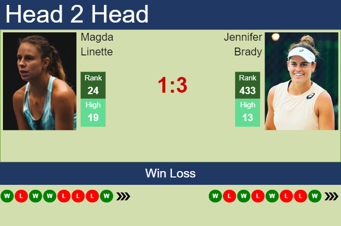 Prediction And Head To Head Magda Linette Vs. Jennifer Brady Uyvcefcq41 Prediction and head to head Magda Linette vs. Jennifer Brady