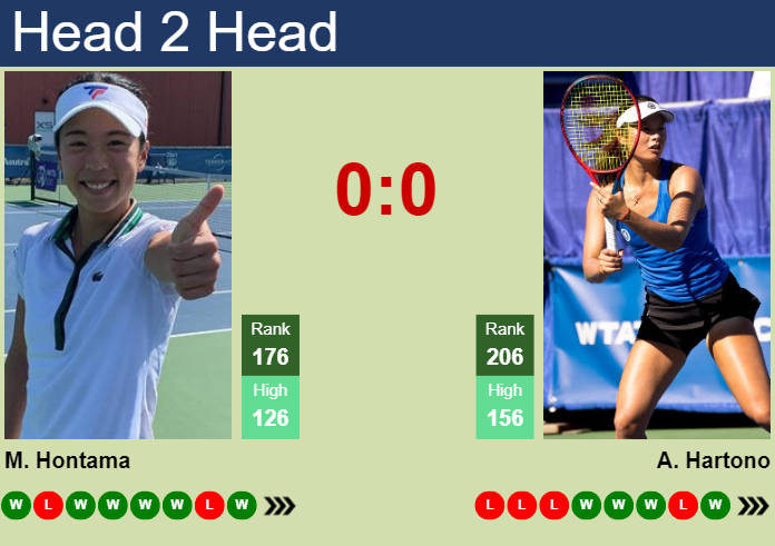 H2H, prediction of Mai Hontama vs Arianne Hartono at the U.S. Open with odds, preview, pick | 24th August 2023