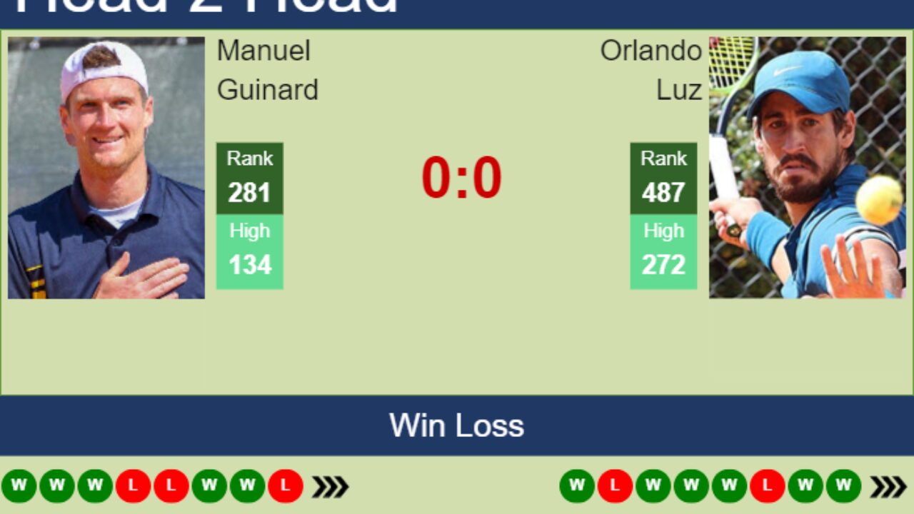 H2H, prediction of Manuel Guinard vs Orlando Luz in Meerbusch Challenger with odds, preview, pick 9th August 2023 - Tennis Tonic