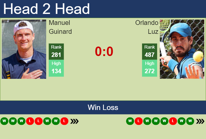 H2H, prediction of Manuel Guinard vs Orlando Luz in Meerbusch Challenger with odds, preview, pick | 9th August 2023