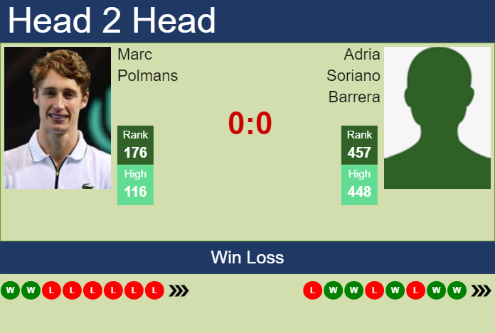 H2H, prediction of Marc Polmans vs Adria Soriano Barrera in Grodzisk Mazowiecki Challenger with odds, preview, pick | 15th August 2023