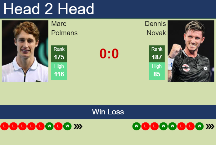 Prediction And Head To Head Marc Polmans Vs. Dennis Novak Z2e9bmefmh Prediction and head to head Marc Polmans vs. Dennis Novak