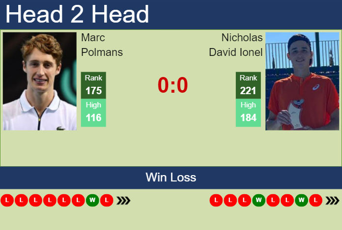 H2H, prediction of Marc Polmans vs Nicholas David Ionel at the U.S. Open with odds, preview, pick | 23rd August 2023