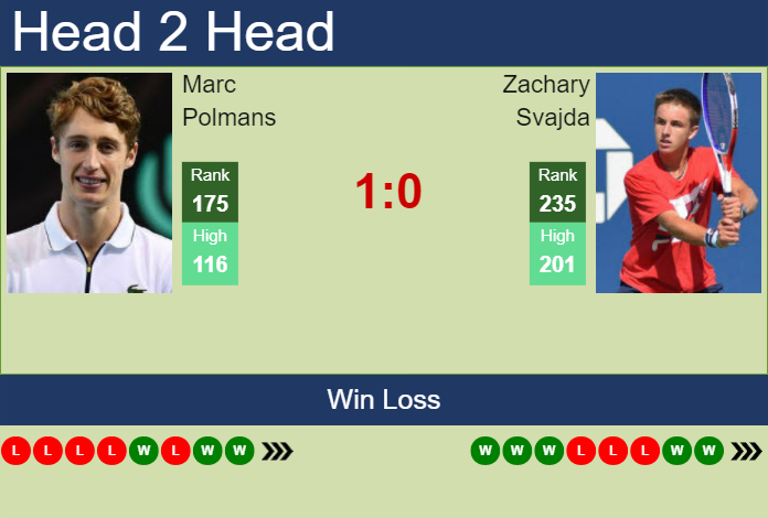 Prediction and head to head Marc Polmans vs. Zachary Svajda