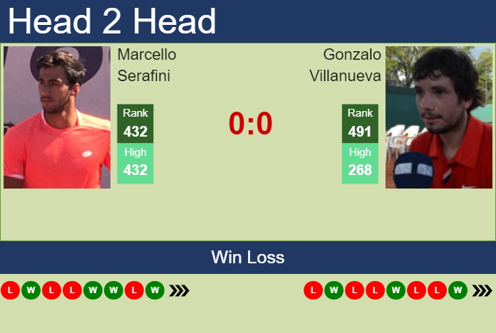 H2H, prediction of Marcello Serafini vs Gonzalo Villanueva in Cordenons Challenger with odds, preview, pick | 7th August 2023