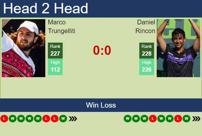 Prediction and head to head Marco Trungelliti vs. Daniel Rincon