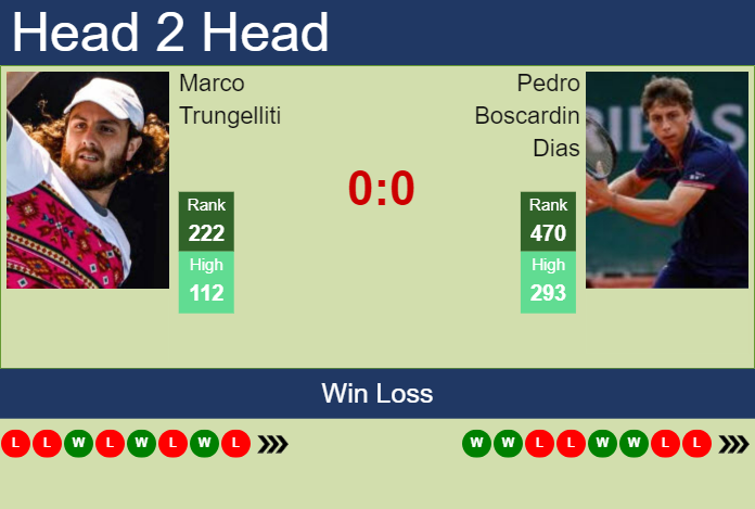 H2H, prediction of Marco Trungelliti vs Pedro Boscardin Dias in Santo Domingo Challenger with odds, preview, pick | 8th August 2023
