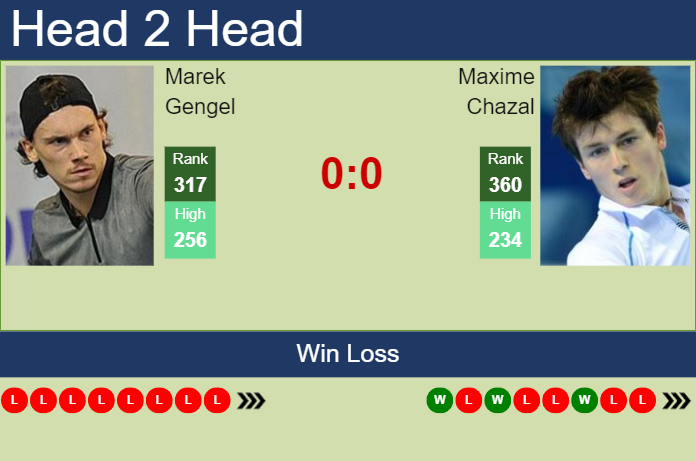 H2H, prediction of Marek Gengel vs Maxime Chazal in Prague 3 Challenger with odds, preview, pick | 21st August 2023