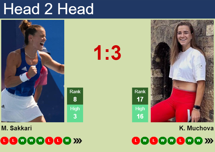 Prediction And Head To Head Maria Sakkari Vs. Karolina Muchova Ralnmeqldi Prediction and head to head Maria Sakkari vs. Karolina Muchova