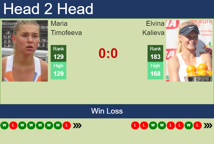 H2H, prediction of Maria Timofeeva vs Elvina Kalieva at the U.S. Open with odds, preview, pick | 23rd August 2023