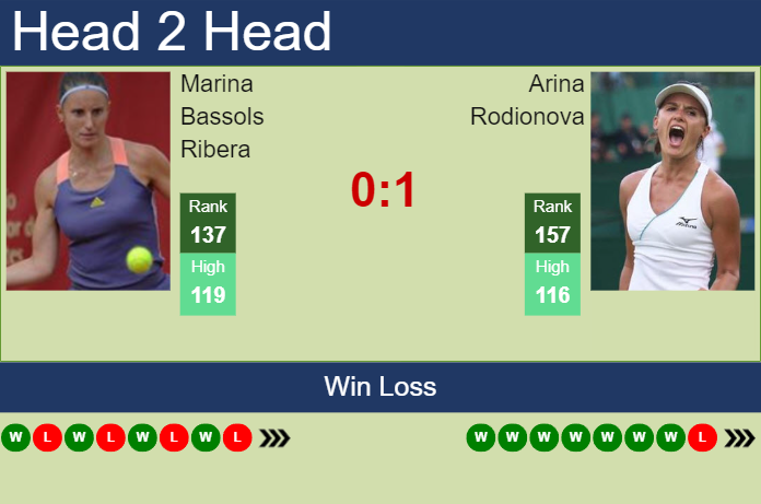 Prediction and head to head Marina Bassols Ribera vs. Arina Rodionova