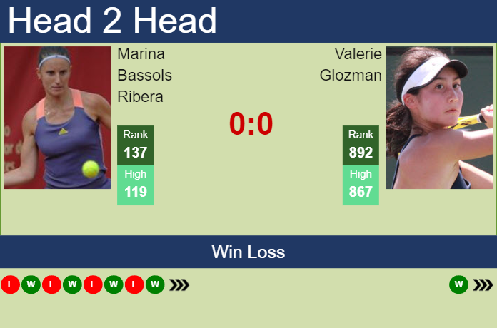Prediction and head to head Marina Bassols Ribera vs. Valerie Glozman