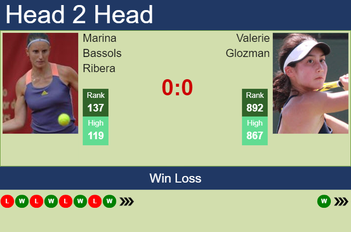 H2H, prediction of Marina Bassols Ribera vs Valerie Glozman at the U.S. Open with odds, preview, pick | 25th August 2023 Prediction and head to head Marina Bassols Ribera vs. Valerie Glozman