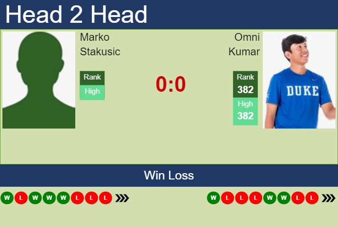 H2H, prediction of Marko Stakusic vs Omni Kumar in Winnipeg Challenger with odds, preview, pick | 13th August 2023