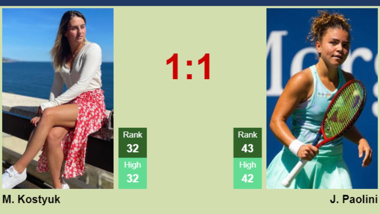 H2H, prediction of Marta Kostyuk vs Jasmine Paolini in Cincinnati with odds, preview, pick 14th August 2023 - Tennis Tonic