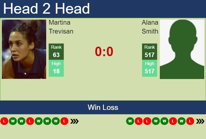 H2H, prediction of Martina Trevisan vs Alana Smith in Cleveland with odds, preview, pick | 19th August 2023