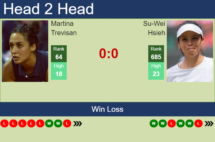 H2H, prediction of Martina Trevisan vs Su-Wei Hsieh in Cincinnati with odds, preview, pick | 12th August 2023