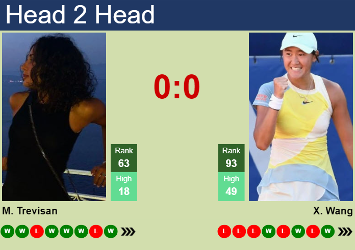 H2H, prediction of Martina Trevisan vs Xiyu Wang in Cleveland with odds, preview, pick | 20th August 2023