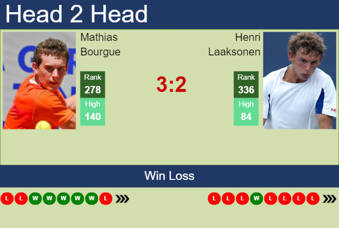 Prediction and head to head Mathias Bourgue vs. Henri Laaksonen