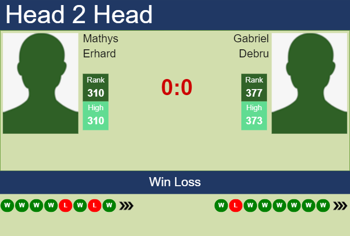 Prediction And Head To Head Mathys Erhard Vs. Gabriel Debru Xb0n2juvls Prediction and head to head Mathys Erhard vs. Gabriel Debru