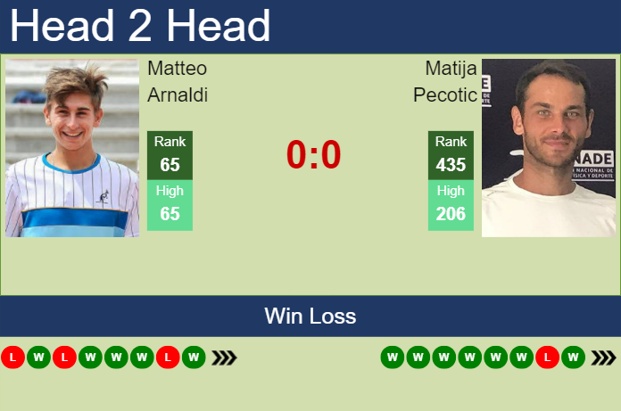 H2H, prediction of Matteo Arnaldi vs Matija Pecotic in Toronto with odds, preview, pick | 6th August 2023