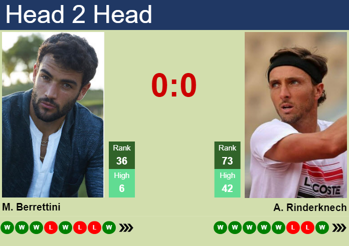 Prediction And Head To Head Matteo Berrettini Vs. Arthur Rinderknech Aaalzhqebs Prediction and head to head Matteo Berrettini vs. Arthur Rinderknech