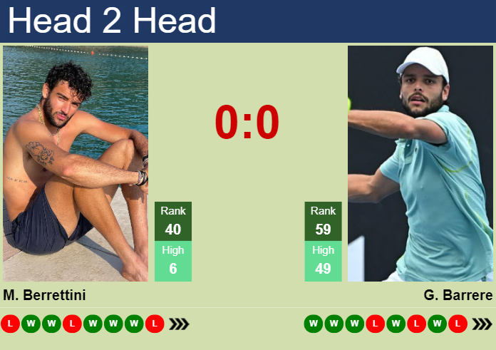 Prediction And Head To Head Matteo Berrettini Vs. Gregoire Barrere D8jigc3pvt Prediction and head to head Matteo Berrettini vs. Gregoire Barrere