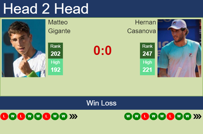 Prediction and head to head Matteo Gigante vs. Hernan Casanova