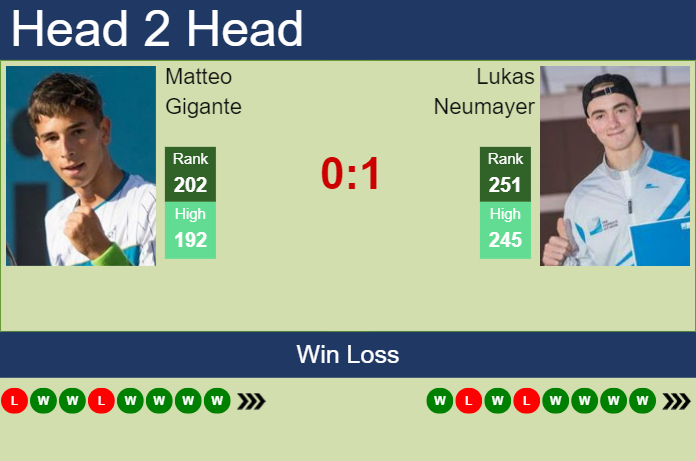 Prediction and head to head Matteo Gigante vs. Lukas Neumayer