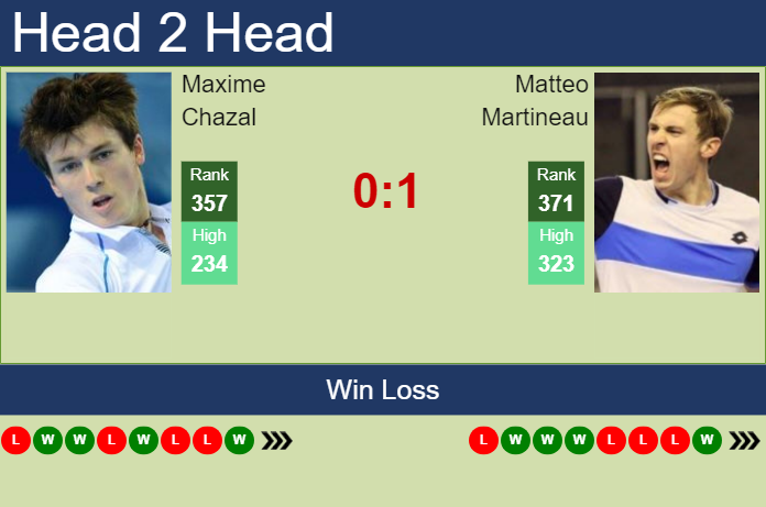 Prediction and head to head Maxime Chazal vs. Matteo Martineau