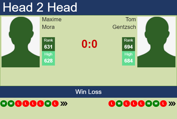 Prediction and head to head Maxime Mora vs. Tom Gentzsch