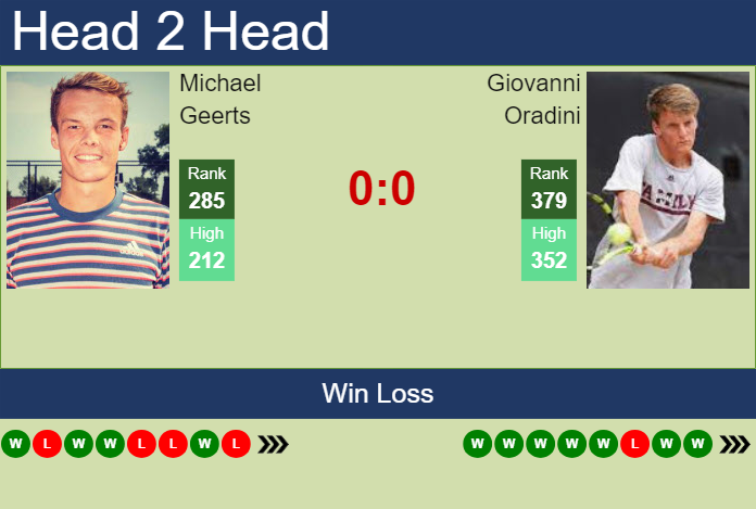 H2H, prediction of Michael Geerts vs Giovanni Oradini in Todi Challenger with odds, preview, pick | 15th August 2023