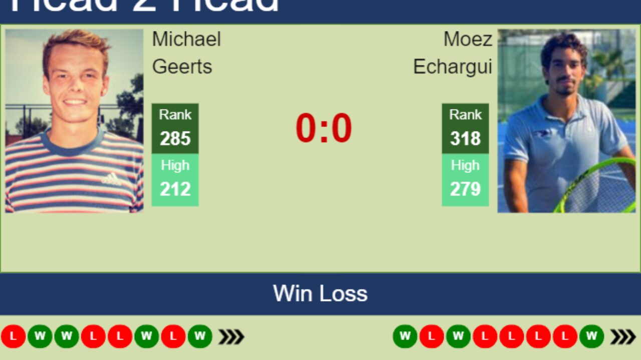 H2H, prediction of Michael Geerts vs Moez Echargui in Todi Challenger with odds, preview, pick 16th August 2023 - Tennis Tonic