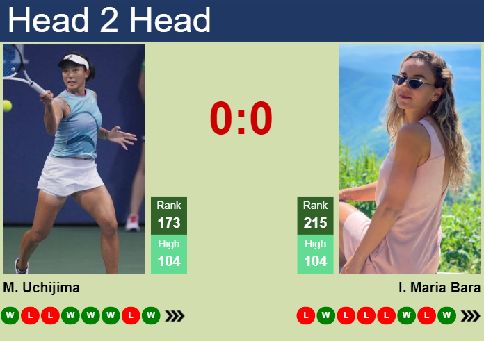 H2H, prediction of Moyuka Uchijima vs Irina Maria Bara at the U.S. Open with odds, preview, pick | 24th August 2023