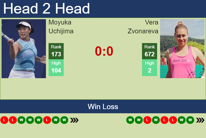 H2H, prediction of Moyuka Uchijima vs Vera Zvonareva at the U.S. Open with odds, preview, pick | 26th August 2023