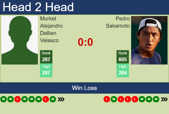 H2H, prediction of Murkel Alejandro Dellien Velasco vs Pedro Sakamoto in Lima Challenger with odds, preview, pick | 23rd August 2023