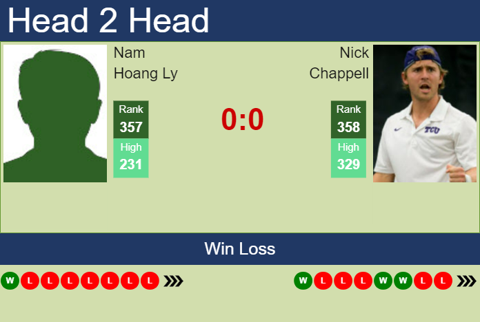 H2H, prediction of Nam Hoang Ly vs Nick Chappell in Zhangjiagang ...