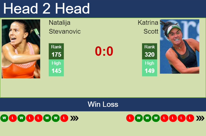 H2H, prediction of Natalija Stevanovic vs Katrina Scott at the U.S. Open with odds, preview, pick | 23rd August 2023