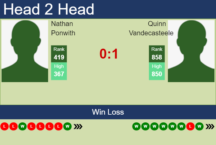 H2H, prediction of Nathan Ponwith vs Quinn Vandecasteele in Cary 1 Challenger with odds, preview, pick | 7th August 2023
