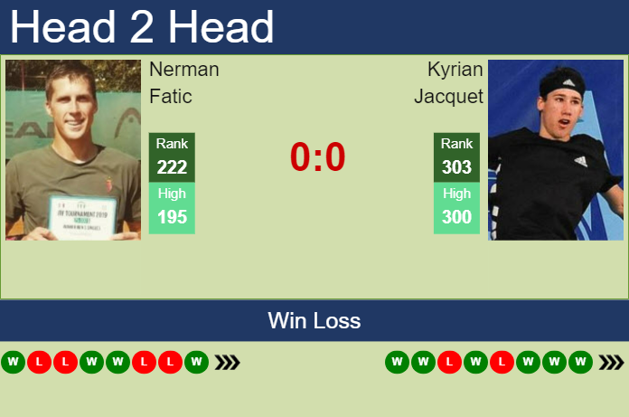 Prediction and head to head Nerman Fatic vs. Kyrian Jacquet