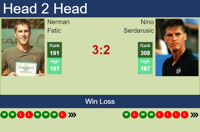 Prediction And Head To Head Nerman Fatic Vs. Nino Serdarusic Vymnbhcv3y Prediction and head to head Nerman Fatic vs. Nino Serdarusic